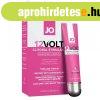 JO 12VOLT - intim olaj n�knek (10ml)