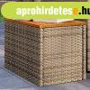 2 db bzs polyrattan s tmr fa kerti kisasztal 55x34x37 cm