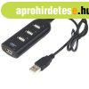 4-es hossz USB eloszt - sszes USB szabvnnyal s op rends