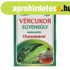 DR.CHEN VRCUKOR EGYENSLY TEA