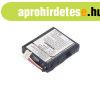 Sony 3-281-790-01 3.7V 950mAh utngyrtott akku Li-ion